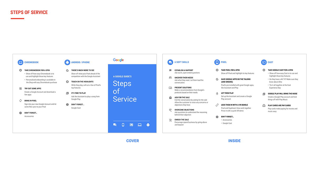 Steps of service, full sheet