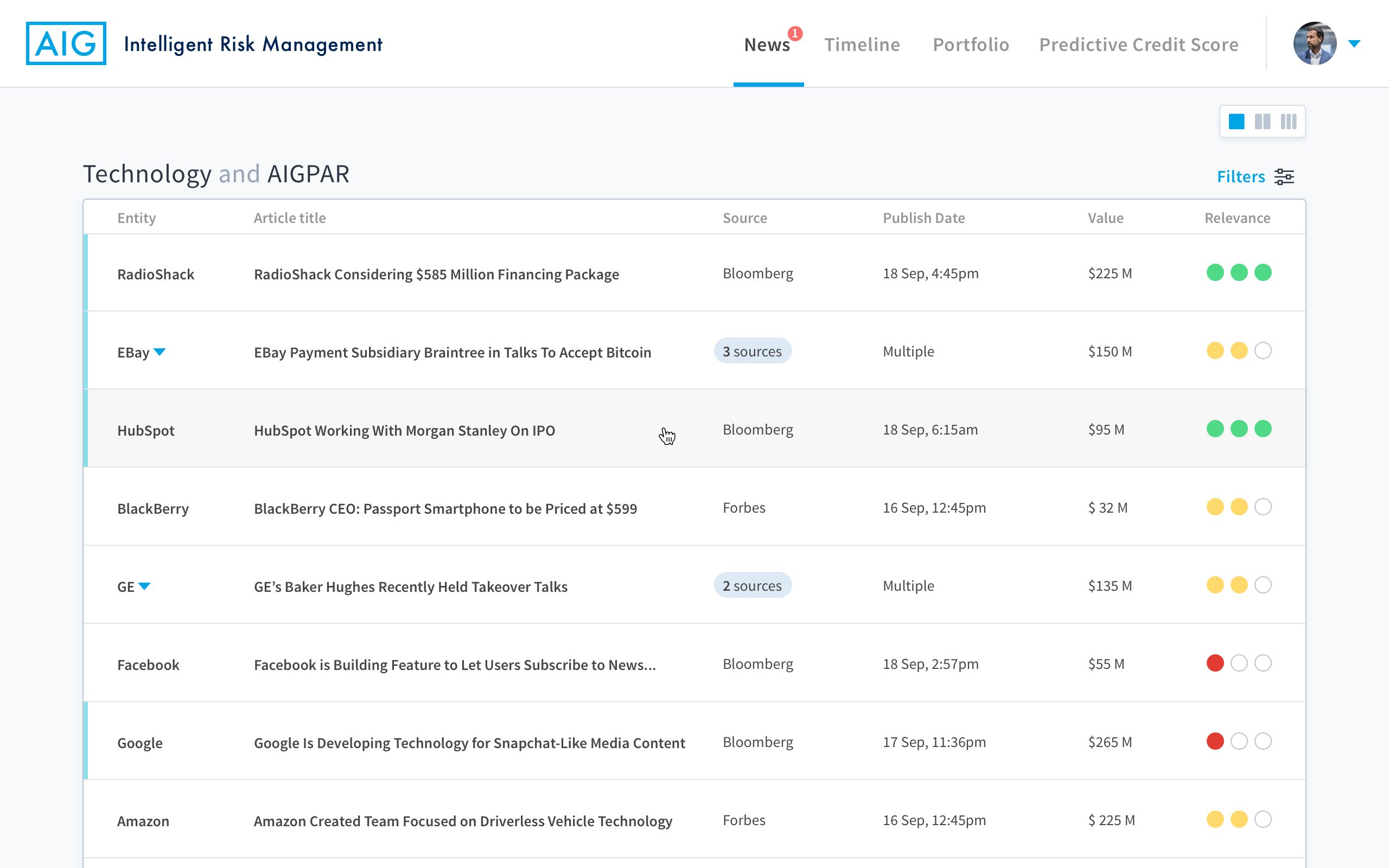 IRM single tab view